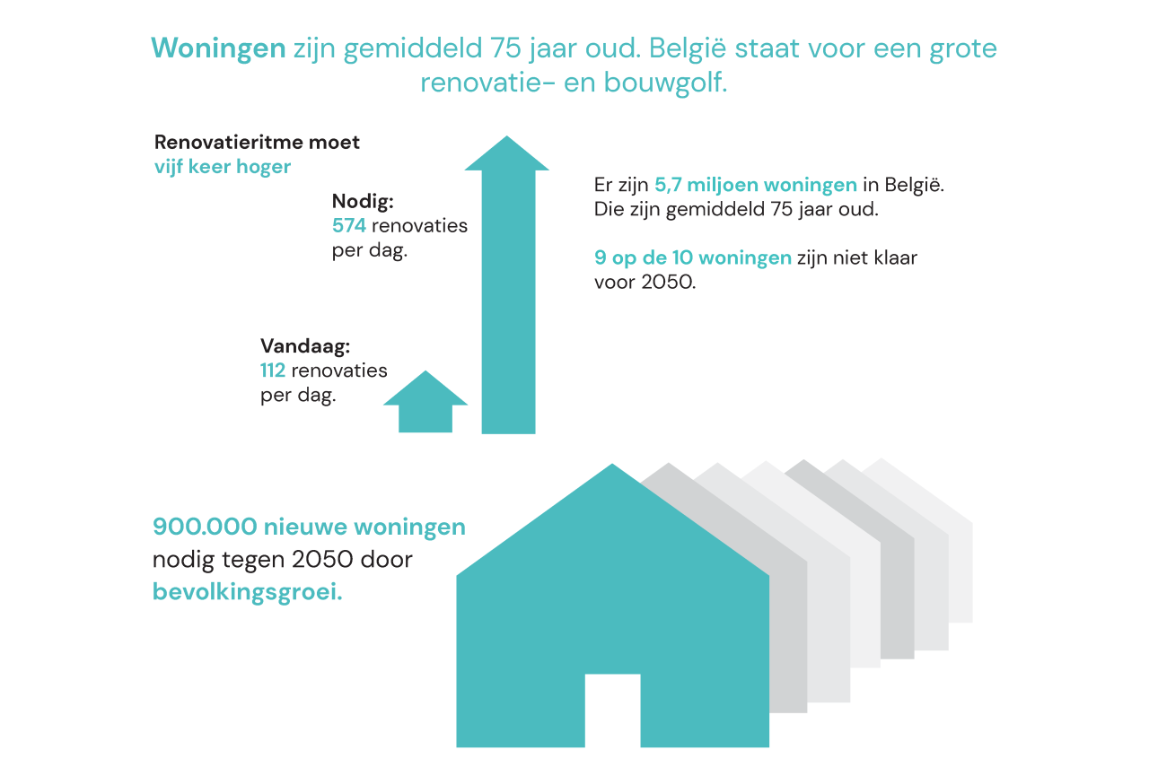 België NL 1