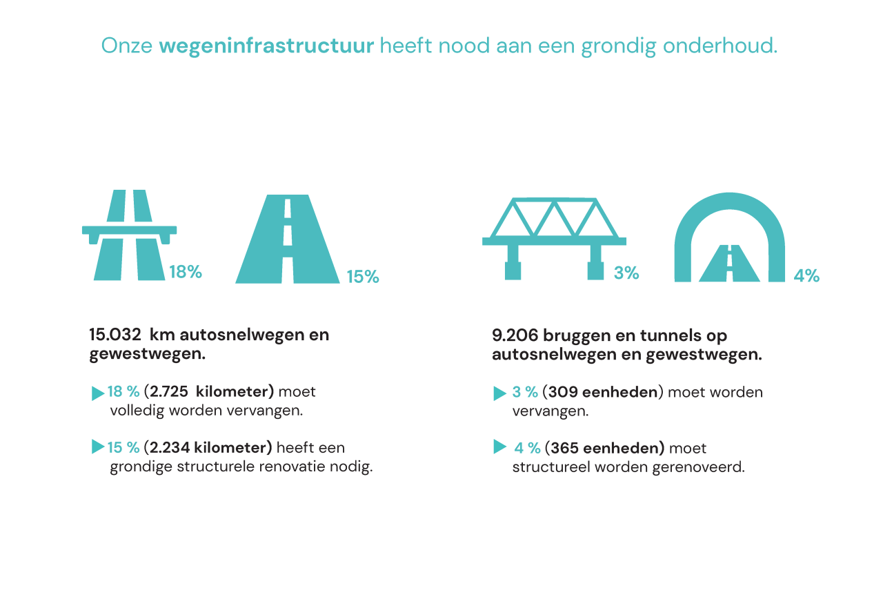 België NL 3