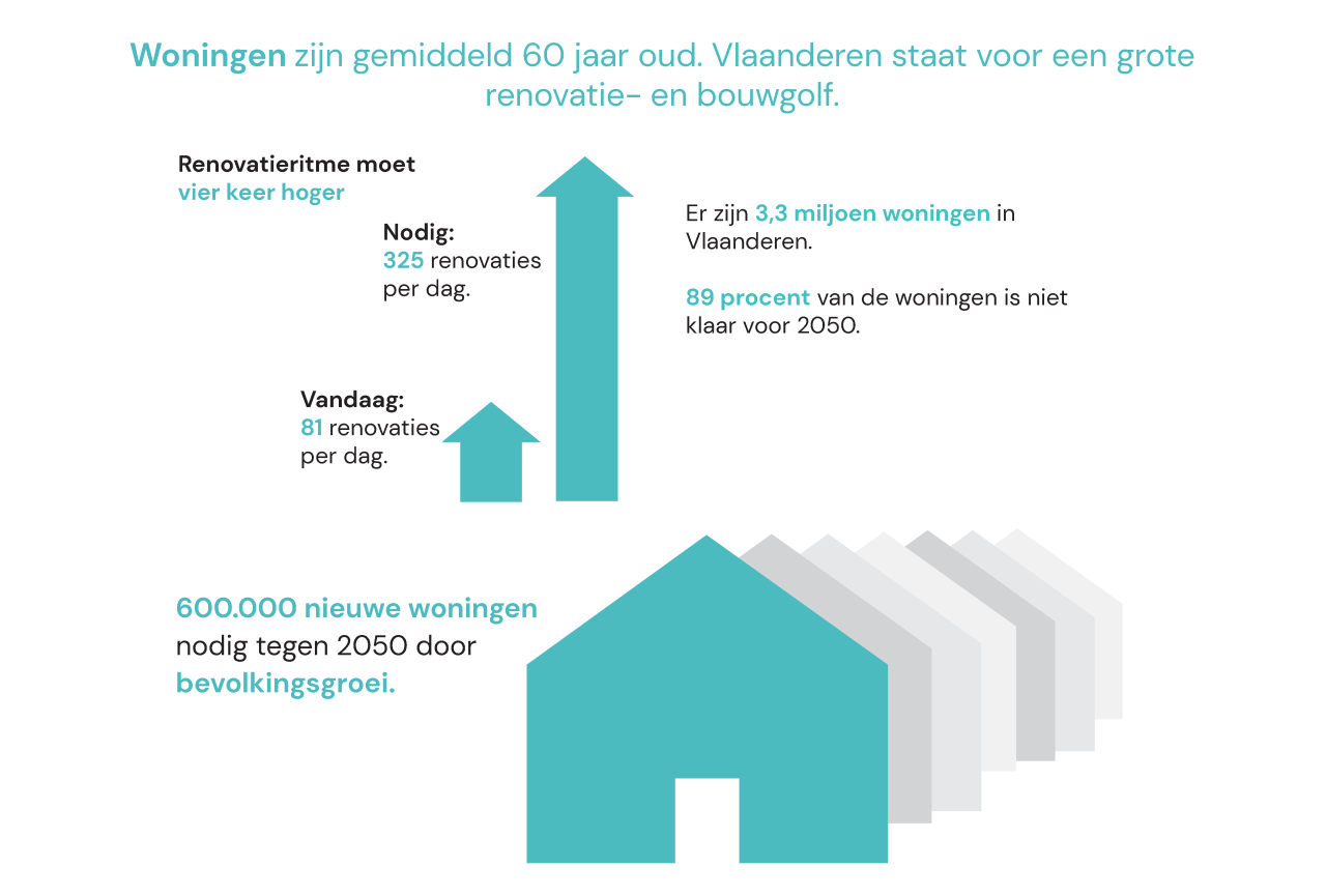 Vlaanderen NL 1